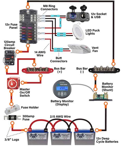 adding 12v fan to distribution box|12v bus bar diagram.